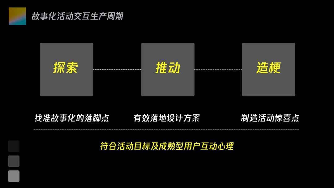 初探运营活动故事化体验设计